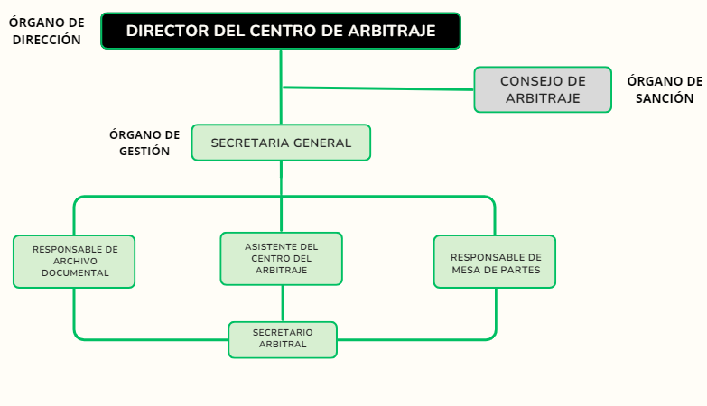 Organigrama